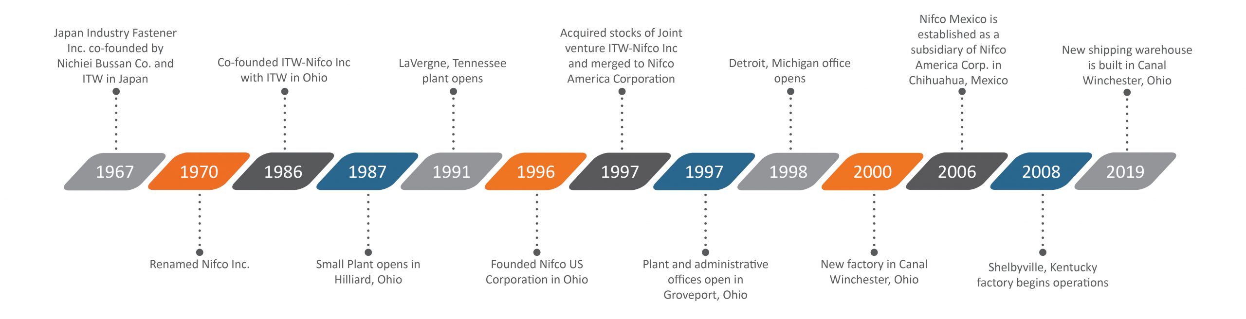 corp history_new