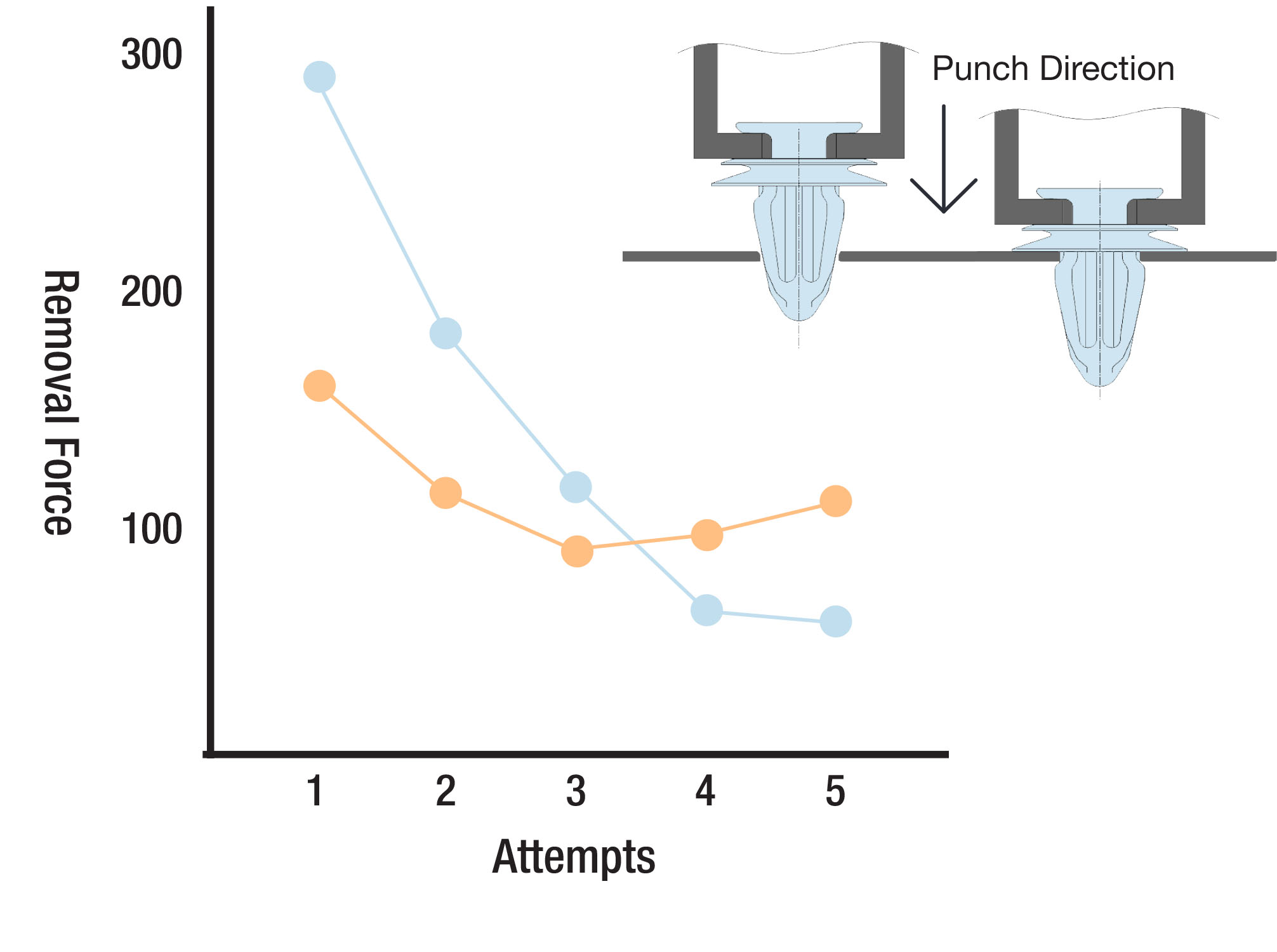 data of trim clip with punch direction