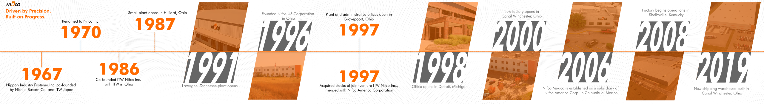 Timeline